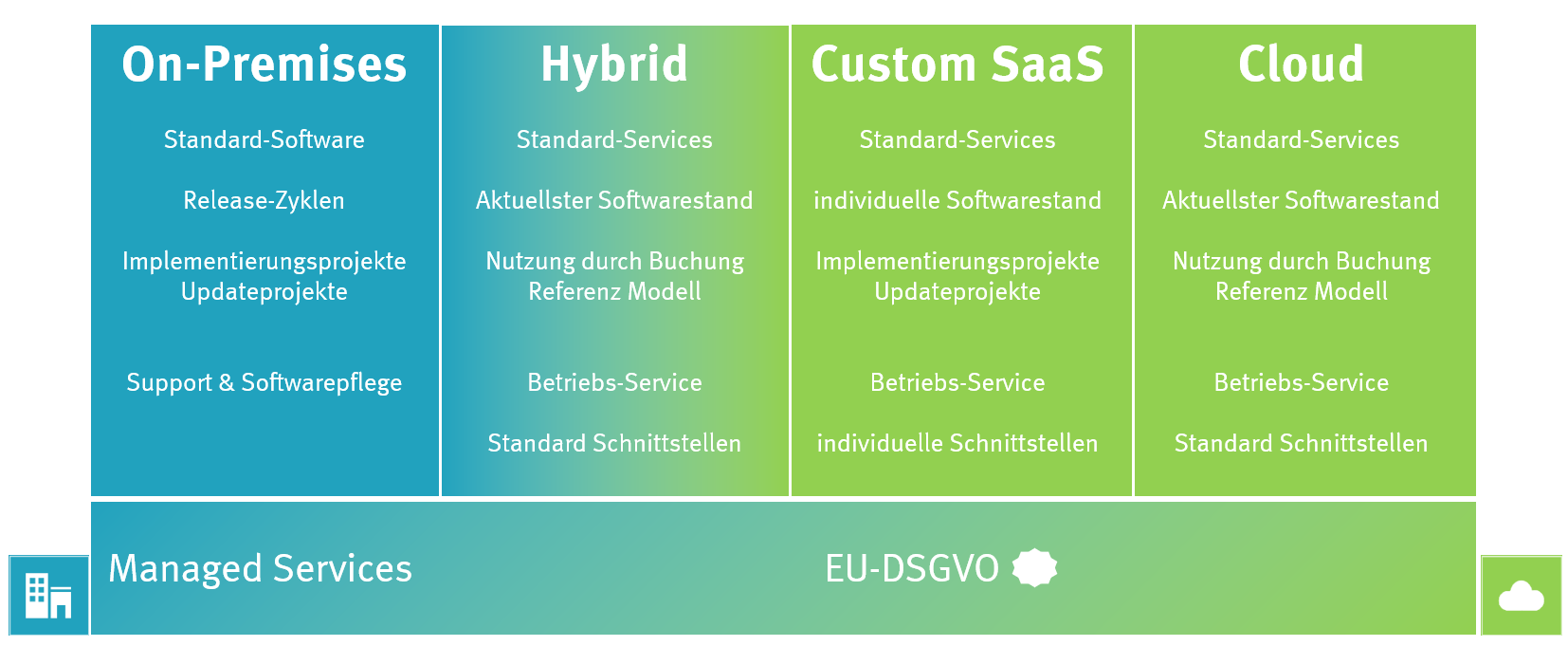 Onpremises-Cloud-Grafik