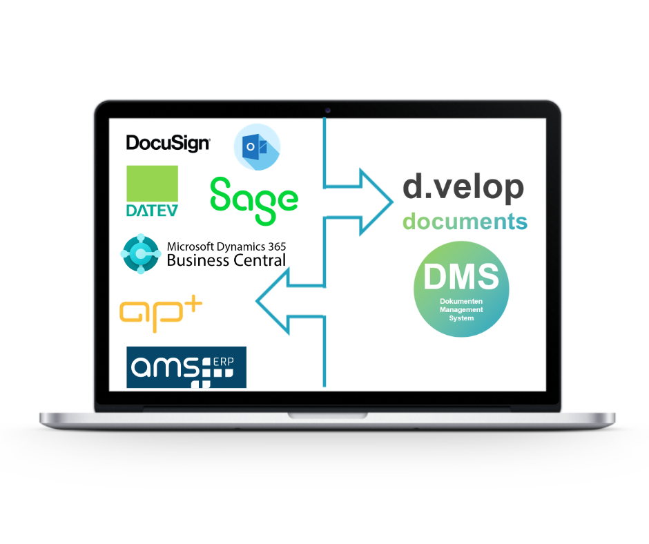 Schnittstelle Integration übersicht  (1)