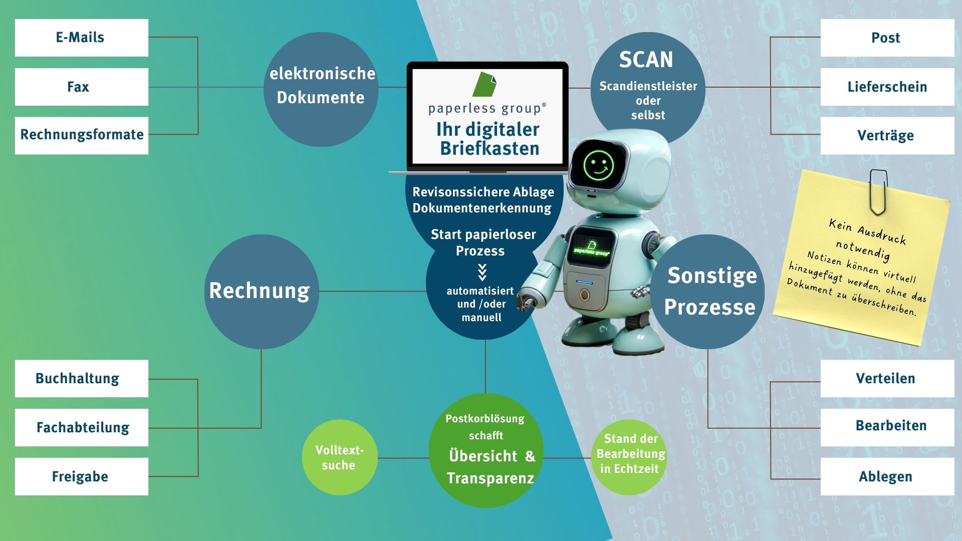 digitaler Briefkasten - Infografik so funktioniert es  (Video)